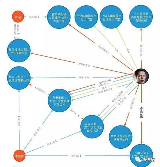 影星陳坤玩轉PE：投資公司十余家，一出手就是5個億