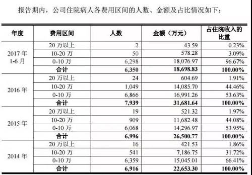 如果以此推算，對比市場需求和供給，精神病院著實是一個特別賺錢的項目。