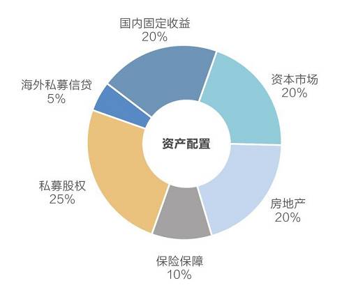 宜信唐寧：2018年，你的資產配置在哪里最增值？ | 投資家觀點