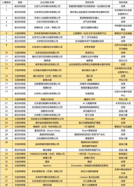 北京新青年創(chuàng)新創(chuàng)業(yè)大賽.jpg