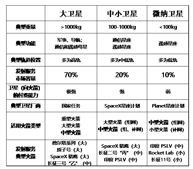 衛(wèi)星大小核準(zhǔn).png