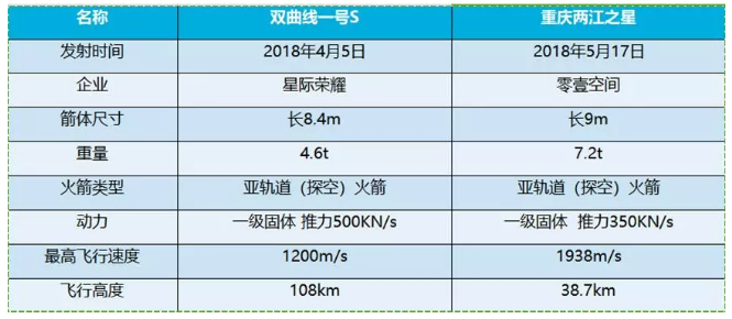 民營火箭2.png