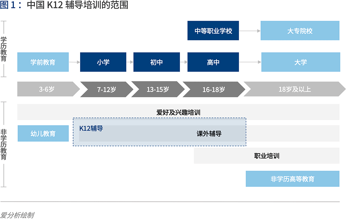 深度解讀在線K12輔導(dǎo)：“黑天鵝”如何帶來新機遇？ | 愛分析報告-愛分析ifenxi