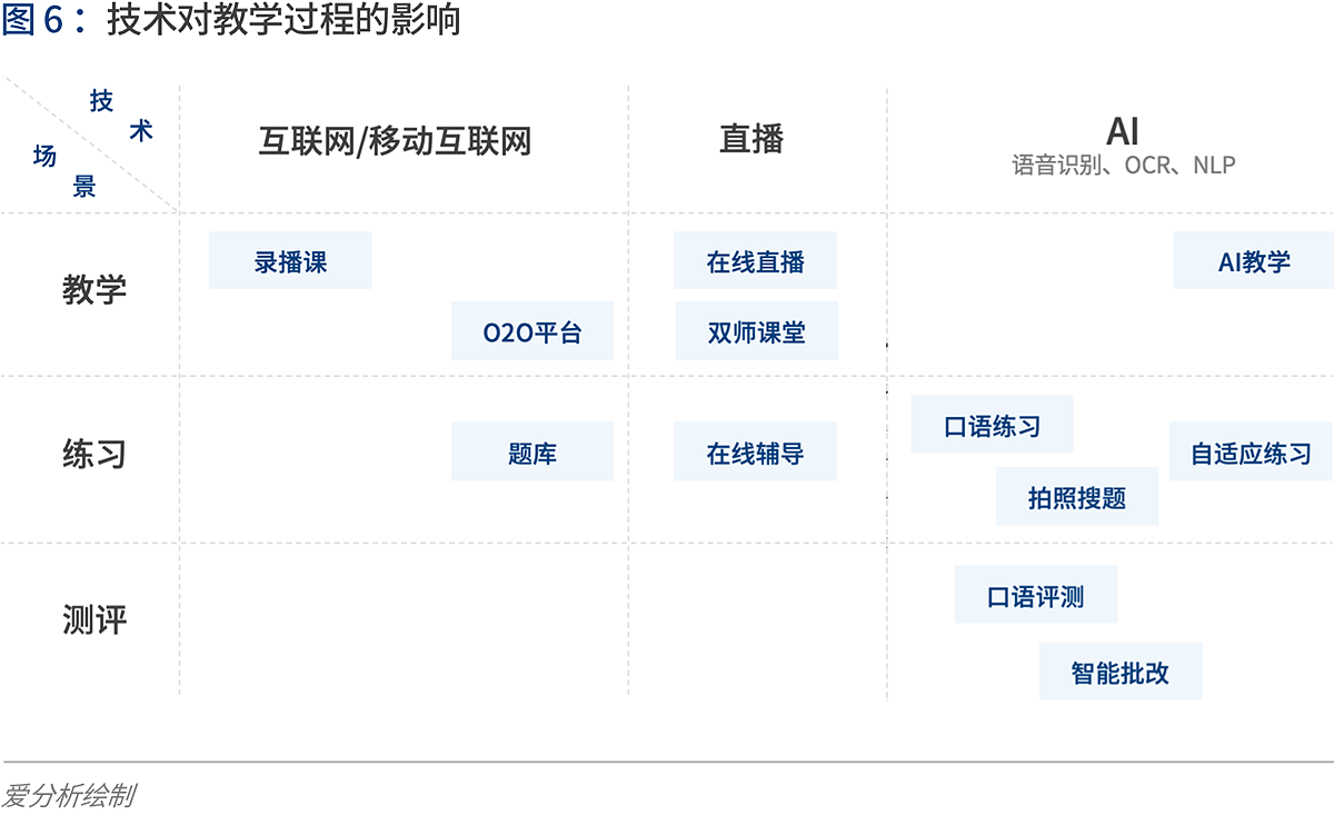 深度解讀在線K12輔導(dǎo)：“黑天鵝”如何帶來新機遇？ | 愛分析報告-愛分析ifenxi