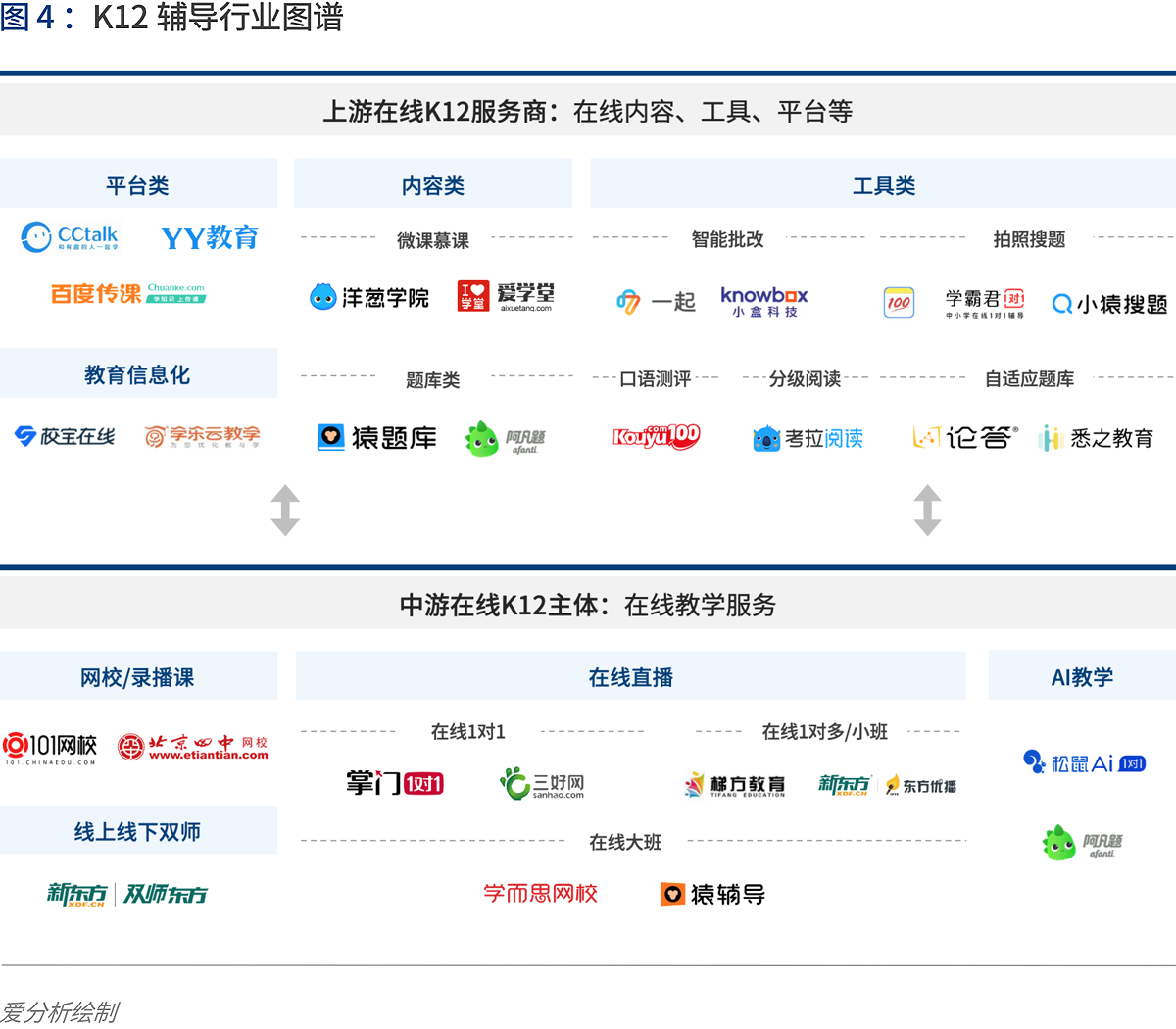 深度解讀在線K12輔導(dǎo)：“黑天鵝”如何帶來新機遇？ | 愛分析報告-愛分析ifenxi