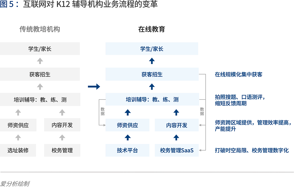 深度解讀在線K12輔導(dǎo)：“黑天鵝”如何帶來新機遇？ | 愛分析報告-愛分析ifenxi
