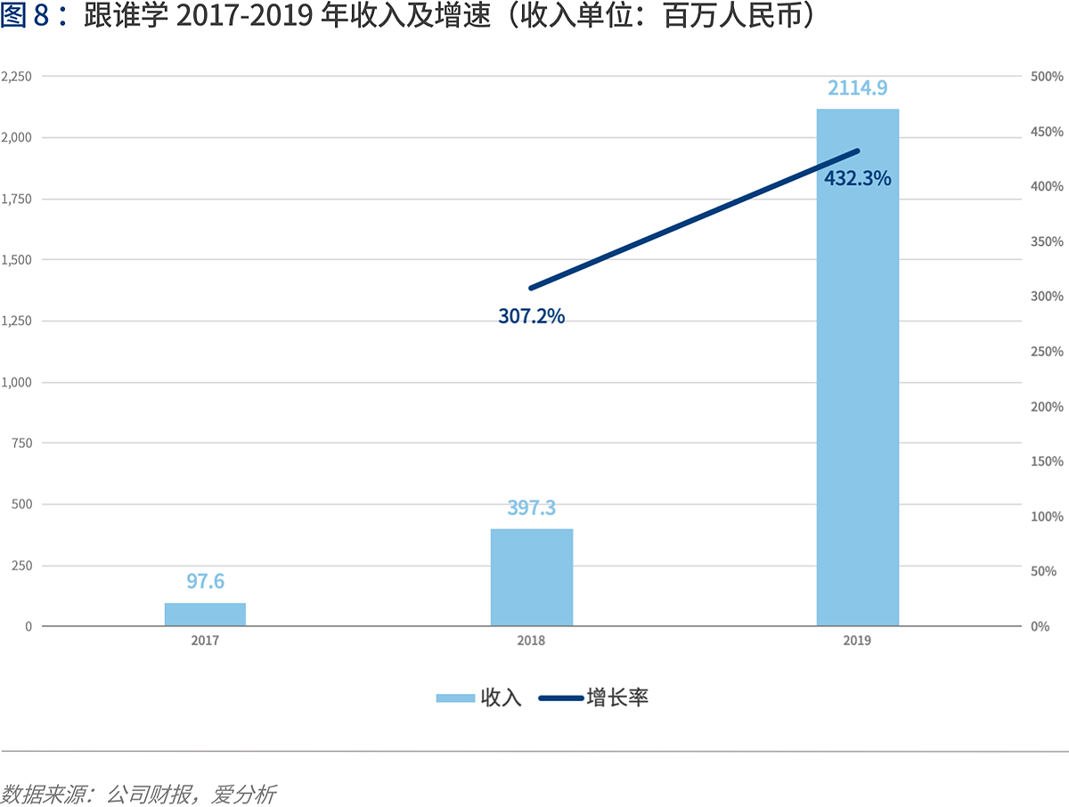 深度解讀在線K12輔導(dǎo)：“黑天鵝”如何帶來新機遇？ | 愛分析報告-愛分析ifenxi