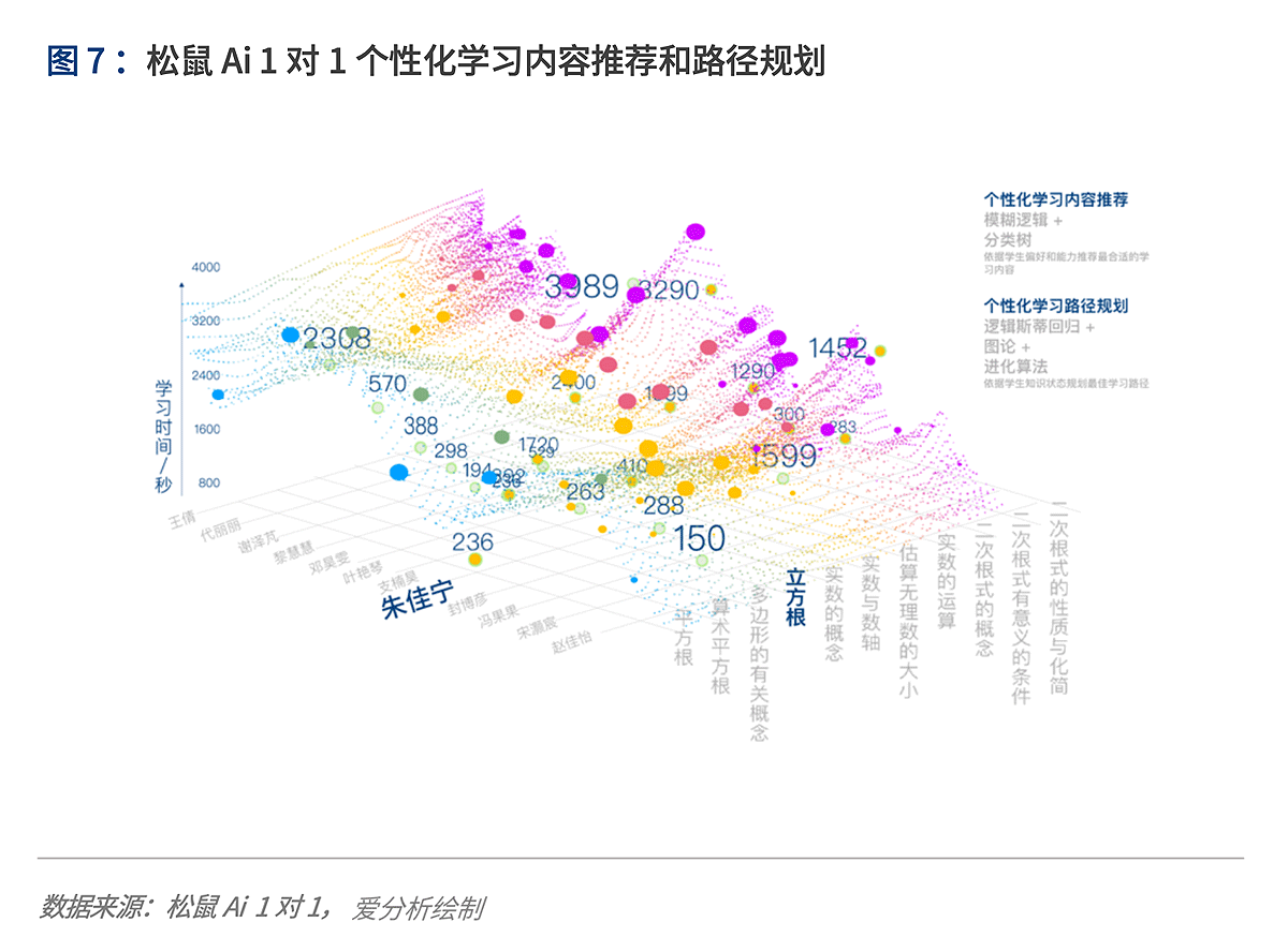 深度解讀在線K12輔導(dǎo)：“黑天鵝”如何帶來新機遇？ | 愛分析報告-愛分析ifenxi