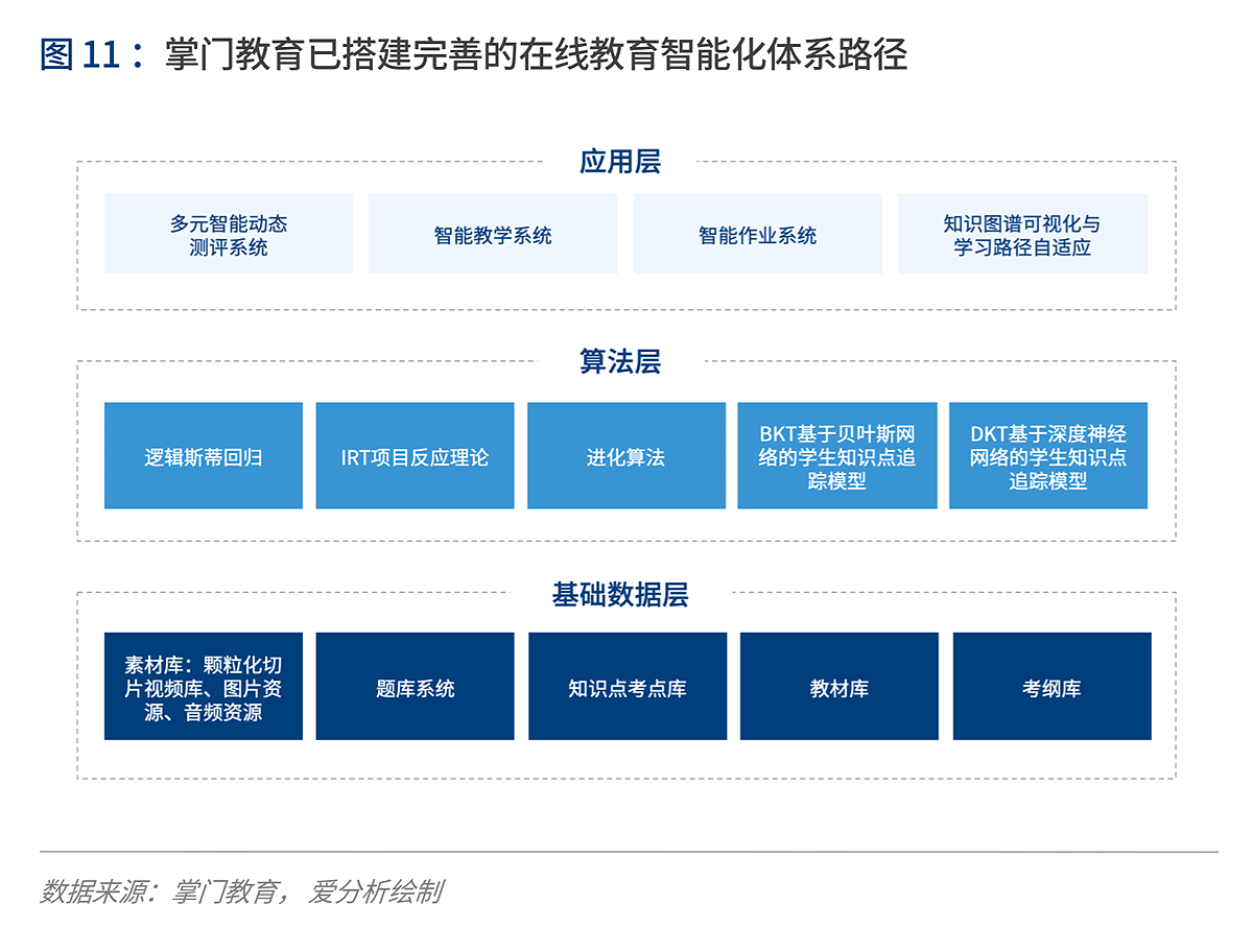 深度解讀在線K12輔導(dǎo)：“黑天鵝”如何帶來新機遇？ | 愛分析報告-愛分析ifenxi