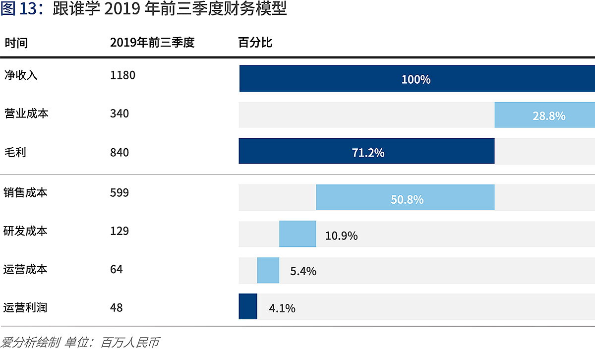 深度解讀在線K12輔導(dǎo)：“黑天鵝”如何帶來新機遇？ | 愛分析報告-愛分析ifenxi