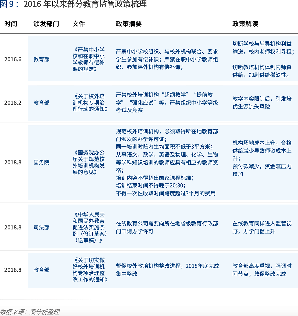 深度解讀在線K12輔導(dǎo)：“黑天鵝”如何帶來新機遇？ | 愛分析報告-愛分析ifenxi
