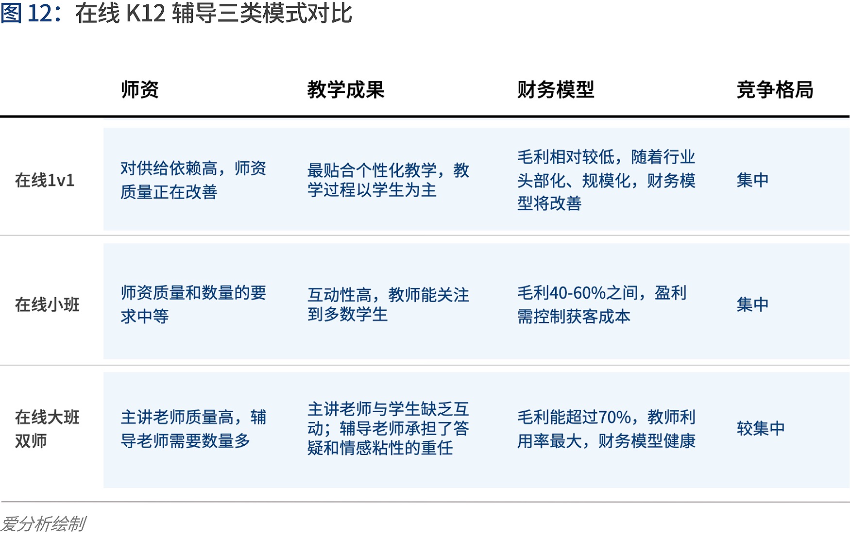 深度解讀在線K12輔導(dǎo)：“黑天鵝”如何帶來新機遇？ | 愛分析報告-愛分析ifenxi