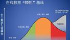 “教育搜索”能對抗商業周期嗎？