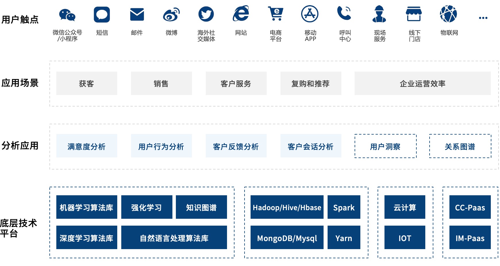 5年7億融資，Udesk如何獲得近50家世界500強客戶青睞 | 愛分析調研-愛分析ifenxi