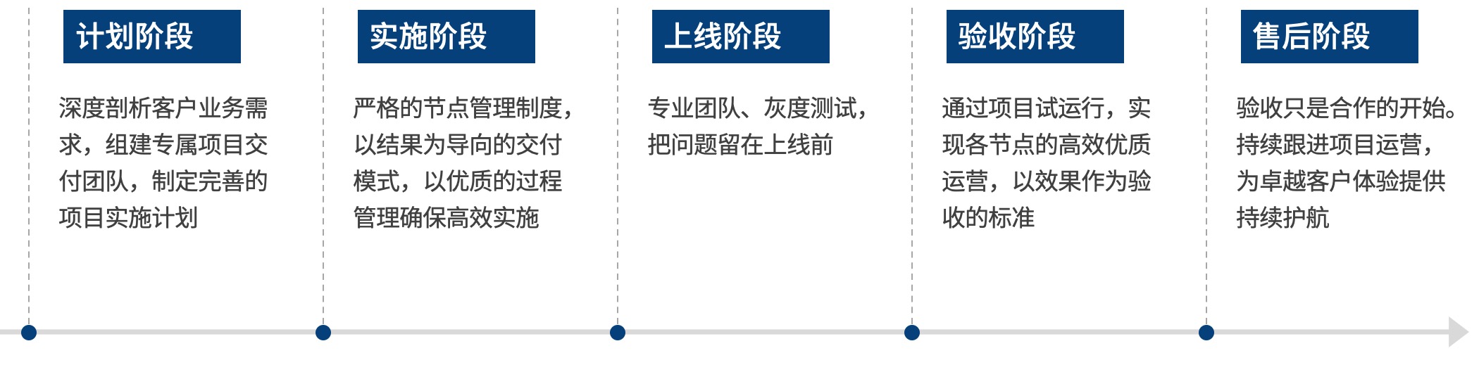 5年7億融資，Udesk如何獲得近50家世界500強客戶青睞 | 愛分析調研-愛分析ifenxi