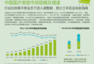 醫美平臺“黑度”大評測：誰是行業內的清流