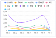 兩會輿情觀察：代表委員熱議淘寶直播，新業態成經濟助推新勢能