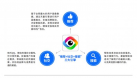 信息流平臺“三足鼎立”，看點、頭條與百度如何拉鋸？ 