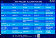 智度智鏈“醫(yī)療物資鏈”入選“2020全球區(qū)塊鏈創(chuàng)新50強榜單”