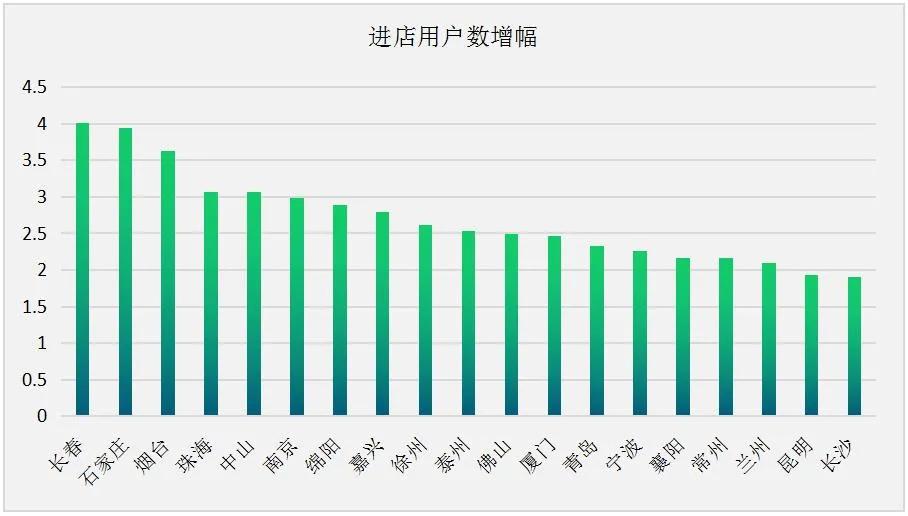 土巴兔重金造節背后：家裝行業“新基建”加速布局