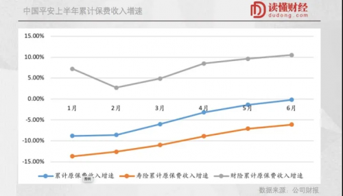 高于壽險