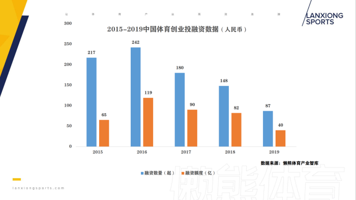 體育從創(chuàng)新開(kāi)始——OTEC文娛體育賽道決賽圓滿收官 