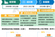 數(shù)據(jù)報(bào)告 | 后疫情時(shí)代，跑向新幸福