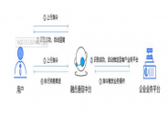 糟糕的服務體驗加劇客戶流失？ICC妙招請查收