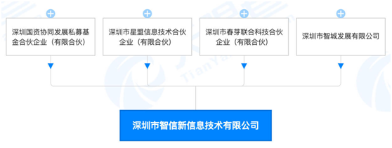 天音控股借星盟信息入局“新榮耀”，有望優(yōu)勢互補發(fā)揮協(xié)同效應