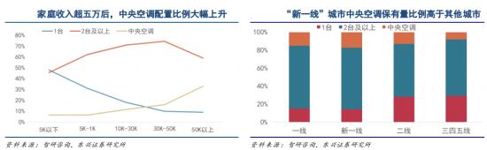 海爾只有冰洗強？這個產業也是全球標桿！關鍵還很低調 