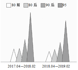 江南春：疫情加速消費升級，未來的成功品牌會緊盯這兩個族群