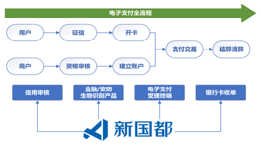 新國都業績預告：2020年度歸母凈利潤7,956.99萬元-9,188.43萬