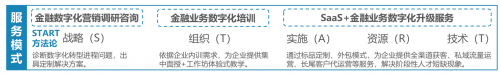 美信數科入選《2021中國數字化轉型服務商TOP100榜單》
