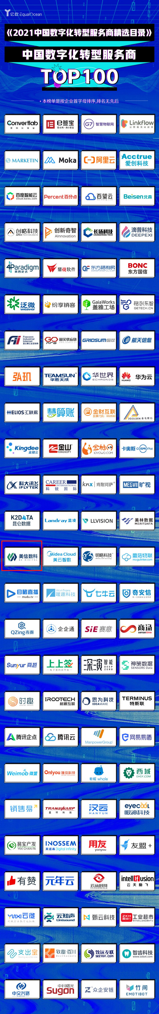 美信數科入選《2021中國數字化轉型服務商TOP100榜單》