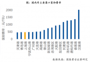 招商港口：基本面持續向好  低估值有望價值回歸