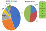 順豐控股：重新定義時效件，構(gòu)筑高端消費(fèi)件護(hù)城河