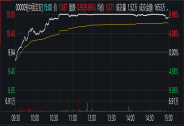 韶關(guān)高創(chuàng)再次增持中國寶安，持股比例達(dá)12.10%