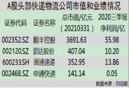 快遞行業(yè)進(jìn)入淘汰賽階段，順豐控股已率先做出戰(zhàn)略調(diào)整
