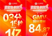 什么值得買618開門紅戰績亮眼，前一小時GMV同比增長84.87%