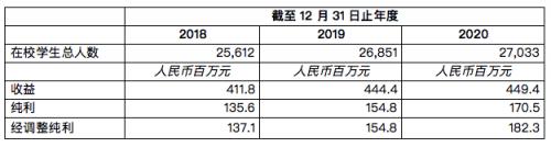 華南職業教育公布于香港聯交所主板上市計劃詳情