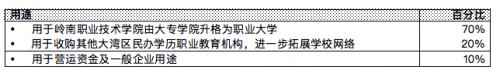 華南職業教育公布于香港聯交所主板上市計劃詳情