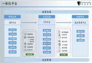 智睿投研：深耕資管固收領(lǐng)域，改寫(xiě)金融科技服務(wù)商定義