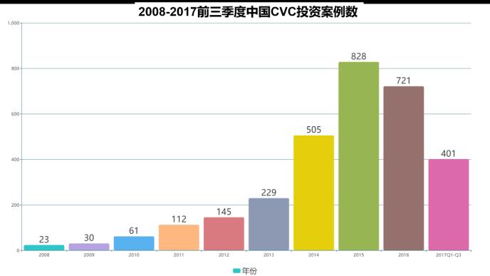 海林投資：鮮為人知的投資機構 卻是產(chǎn)業(yè)投資的“常青樹”