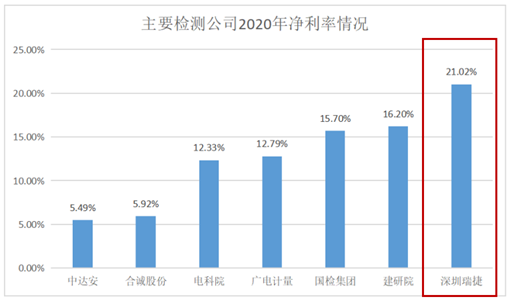 2021年股權激勵計劃出爐，深圳瑞捷的投資價值究竟幾何？