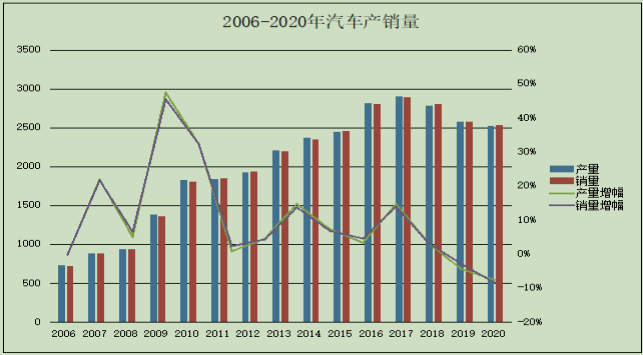 秦安股份半年報超預期，卸下“期貨大神”的稱號，公司主營業務大幅增長