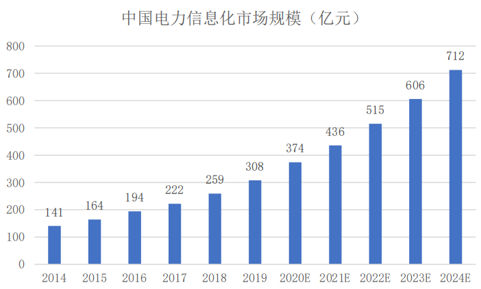 開普云收購天易數(shù)聚進軍能源數(shù)字化行業(yè)