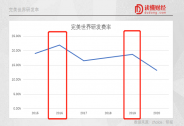 三年磨一劍！完美世界正在走向新游戲周期“拐點”