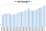 順豐控股：Q2業績環比改善，陸股通持股比例持續提升