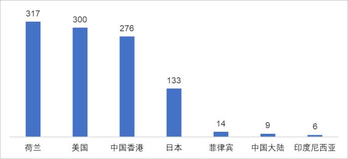 英科醫療：半年報持續高增長，被低估了的全球一次性手套龍頭