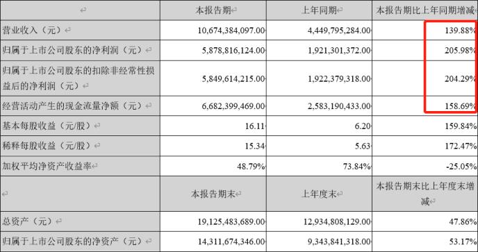 英科醫療：半年報持續高增長，被低估了的全球一次性手套龍頭